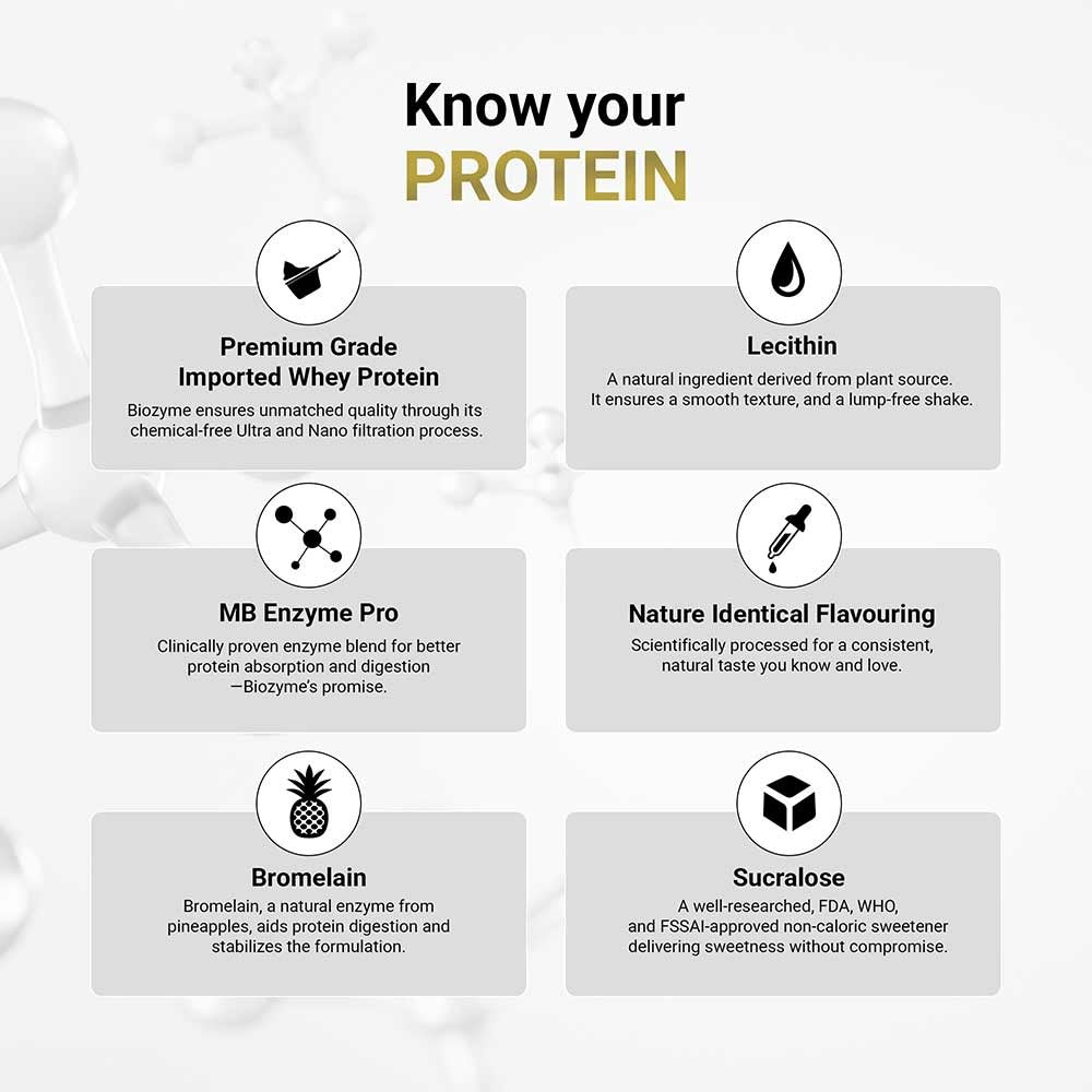 MuscleBlaze Biozyme Performance Whey 2 kg