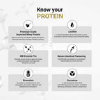 MuscleBlaze Biozyme Performance Whey 2 kg