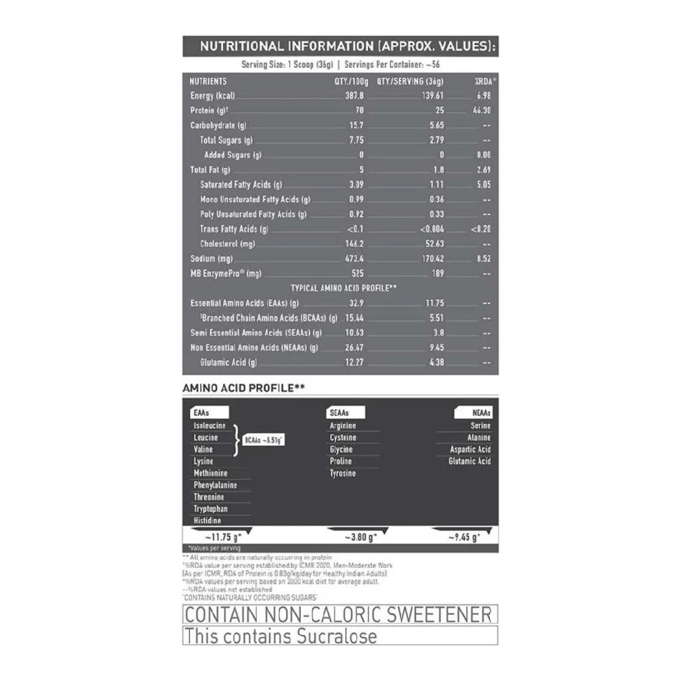 MuscleBlaze Biozyme Performance Whey 2 kg