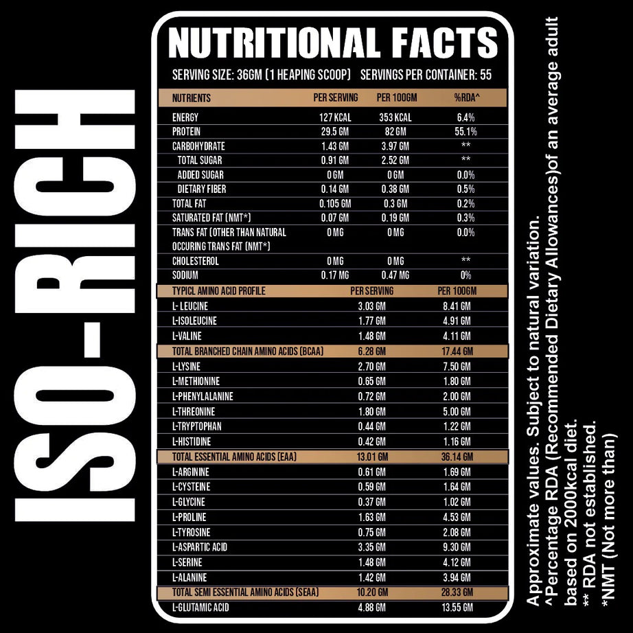 RUN Ripped Up Nutrition Iso-Rich PREMIUM Isolate 2KG