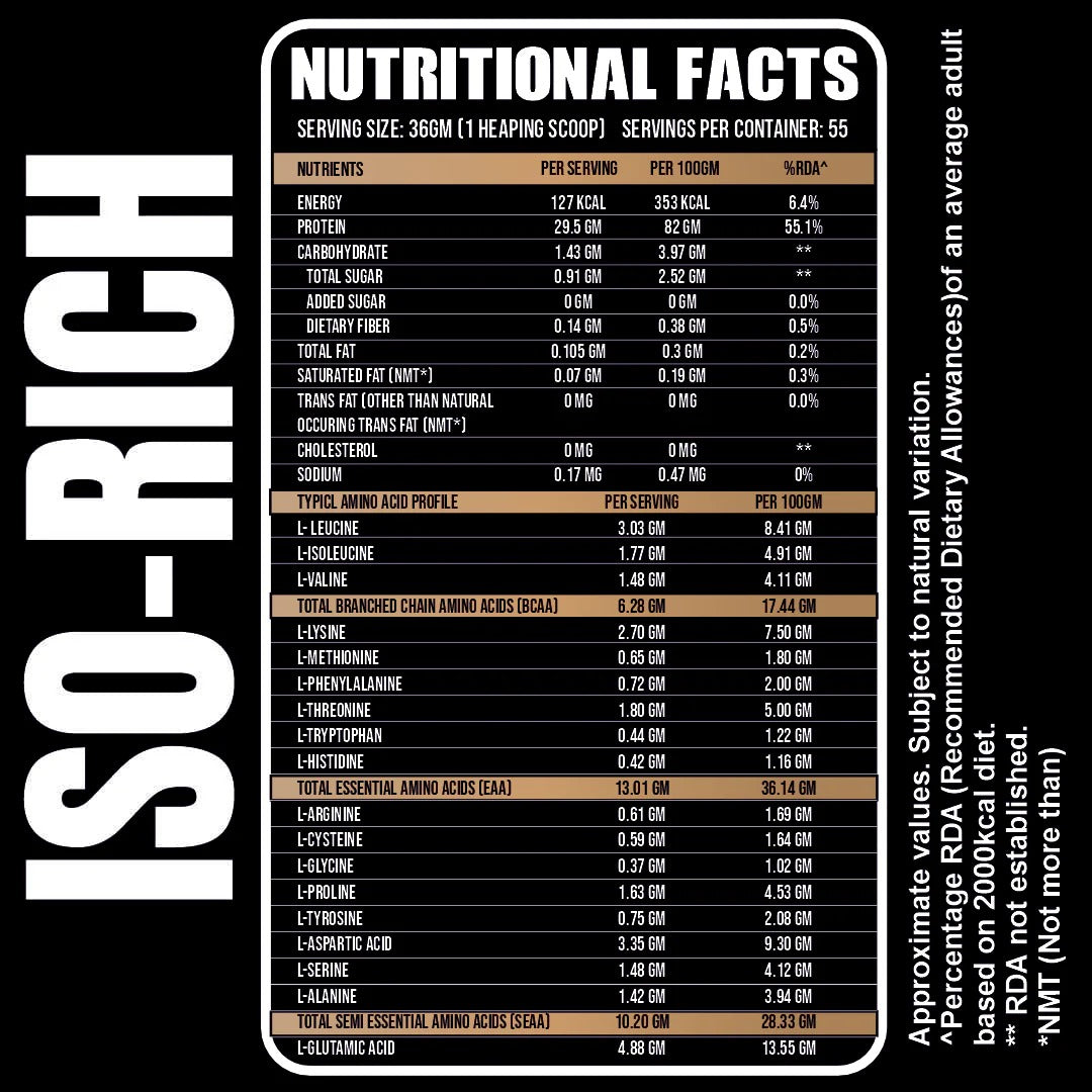 RUN Ripped Up Nutrition Iso-Rich PREMIUM Isolate 2KG