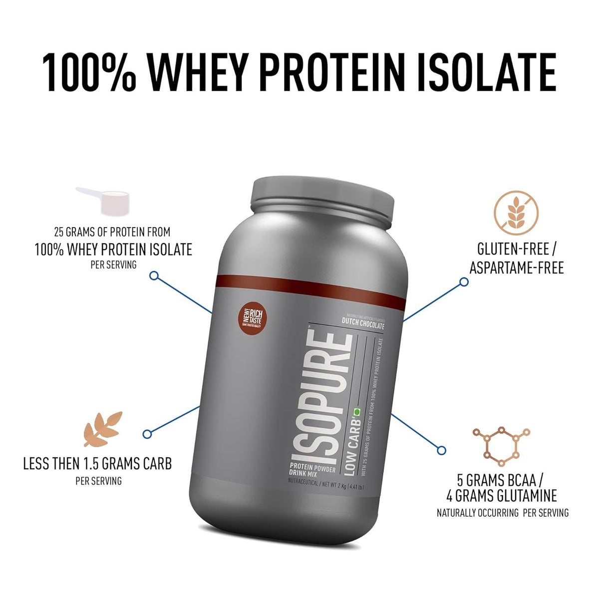 Isopure Low Carb Whey Protein Isolate  2 kg