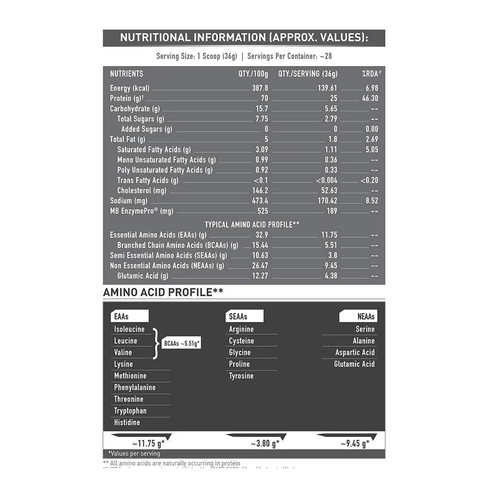 MuscleBlaze Biozyme Performance Whey 1 KG